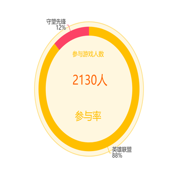饼图