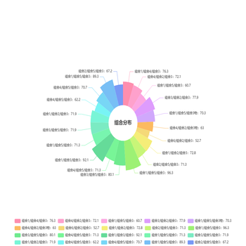 炫酷的饼状选科推荐表