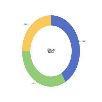 投票人数
1200人