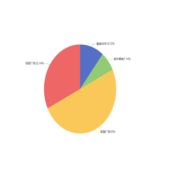开发中饼图百分比和不为100%