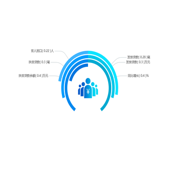 左右半圆，环形图