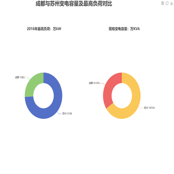 成都对苏州
