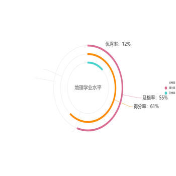 地理学业水平