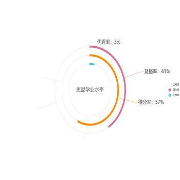 思品学业水平