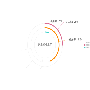 数学学业水平