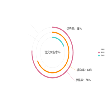 语文学业水平