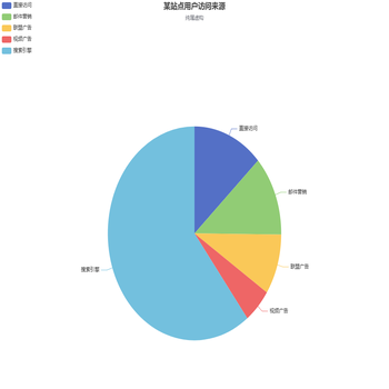 某站点用户访问来源（data  name中 如何添加图片）