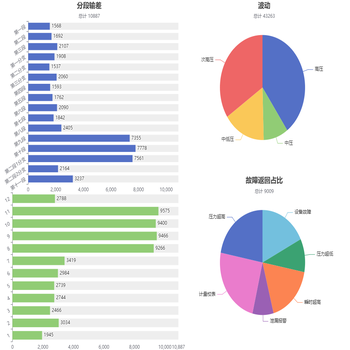 分段输差