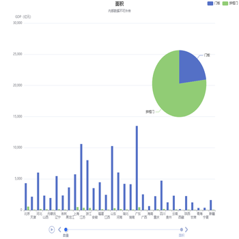 产品销量统计