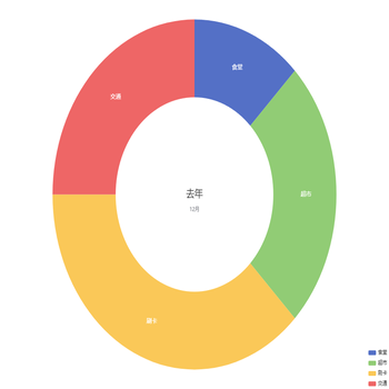 多维度拼图双重标题居中