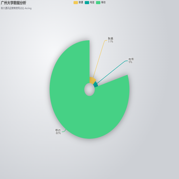 广州大学数据分析