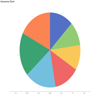 Awesome Chart Pne