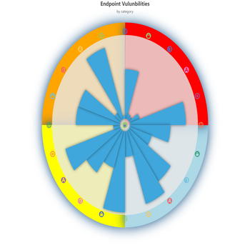 can pie chart support markpoint ?