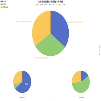 七十四教案整体质量统计饼状图