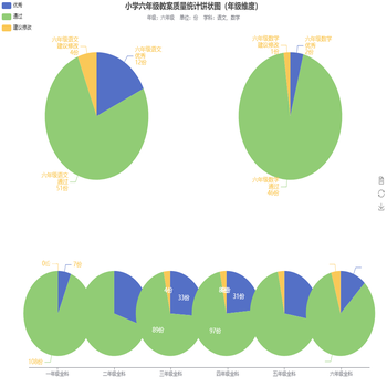 小学六年级教案质量统计饼状图（年级维度）