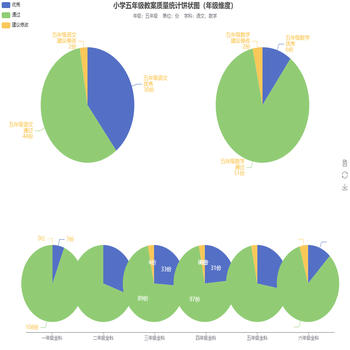 小学五年级教案质量统计饼状图（年级维度）