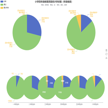 小学二年级教案质量统计饼状图（年级维度）