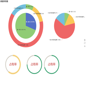 多饼图，百分比