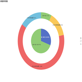 嵌套环形图