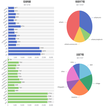 ECharts 官网下载统计 - 2016/09,10,11