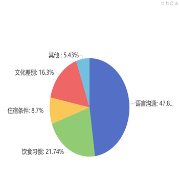 怎样保存背景透明的图片