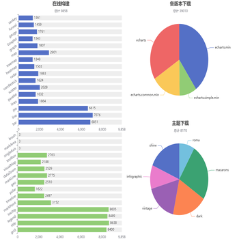ECharts 下载统计 - 2016/06
