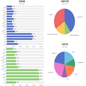 ECharts 下载统计 - 2016/05