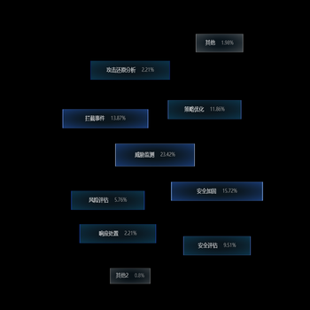 散点图TOP10
