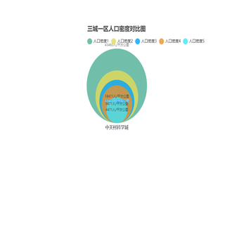 示例2
