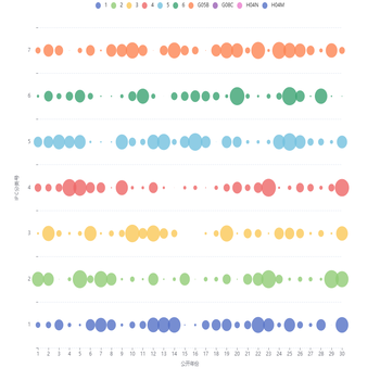 Awesome Chart