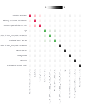 Scatterplot heatmap