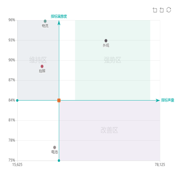 狂僧尝试优化波士顿矩阵的表达