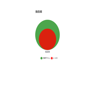单轴散点