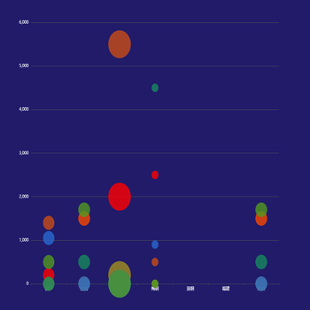 dataset的Scatter图
