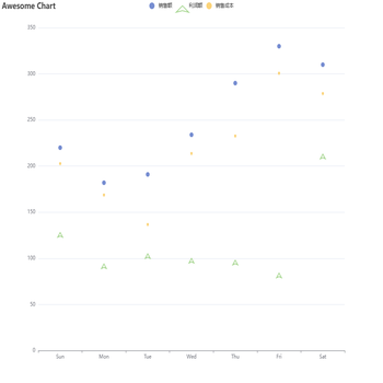 Awesome Chart