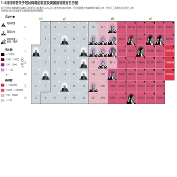 【码上生花】1-4月特朗普关于冠状病毒的发言及美国疫情数据日历图