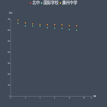 2020四模top3学校前十强