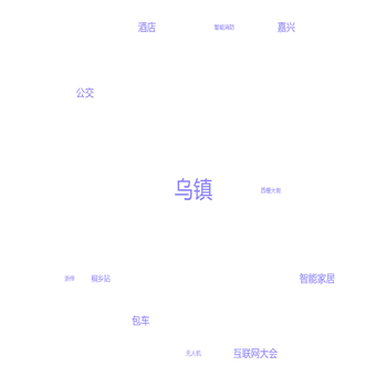 乌镇-搜索热度-散点图