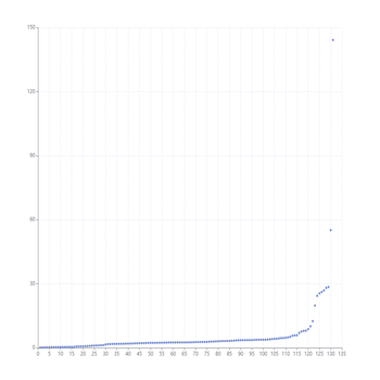 android_quark