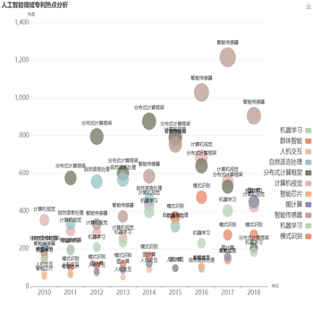 专利