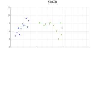 分段散点图