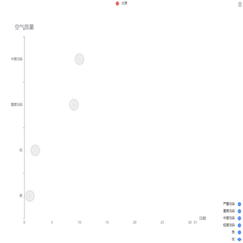 scatter 2D/3D 使用category（文本）作为一个数轴，Visualmap颜色映射存在问题