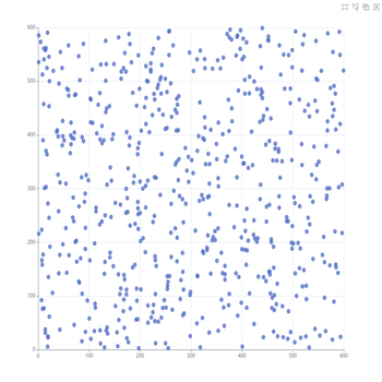 scatter brush select