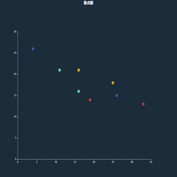 scatterDiagram(散点)