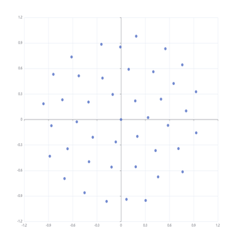 Poisson Kernel