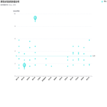 安全抽检专项