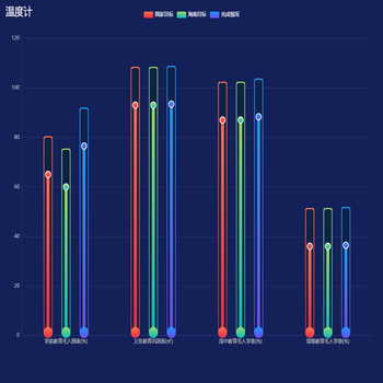 温度计柱状图