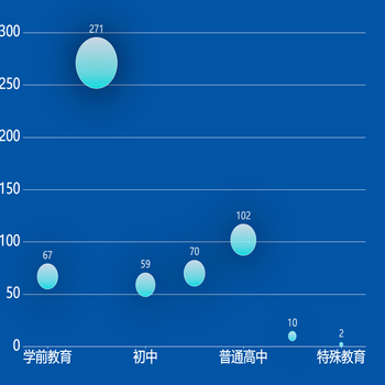 就学难题