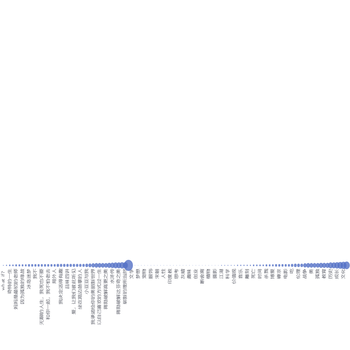 Arc Diagram