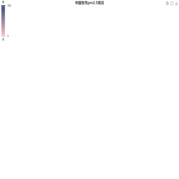 练习2-pm2.5